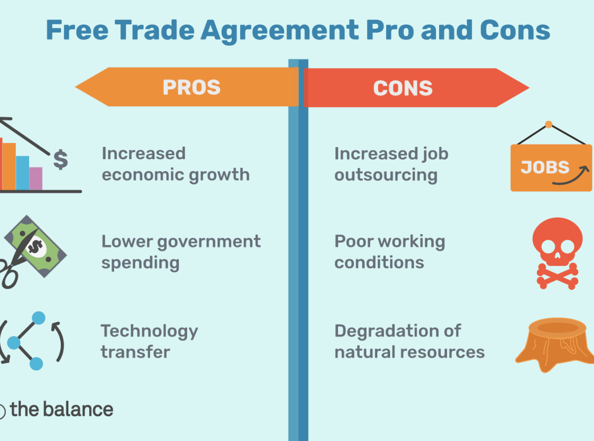 What Emerging New Indian FTAs Usher For Textile Sector